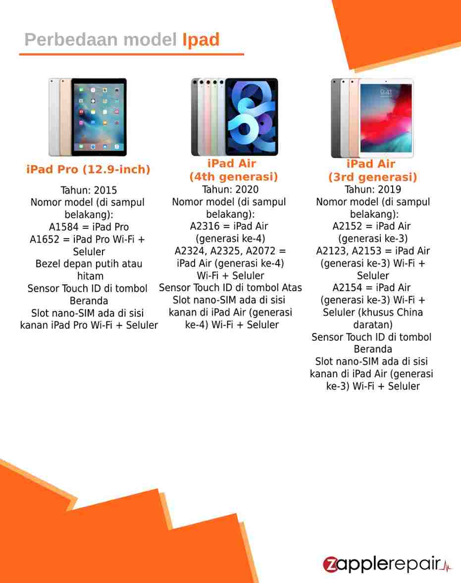 Perbedaan Model iPad Pro 12.9 inch, iPad Air Generasi 4, iPad Air Generasi 3